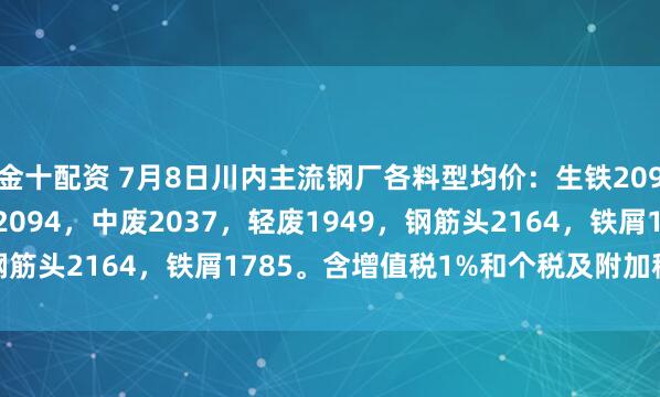 金十配资 7月8日川内主流钢厂各料型均价：生铁2094，优重2126，重废2094，中废2037，轻废1949，钢筋头2164，铁屑1785。含增值税1%和个税及附加税0.6%。