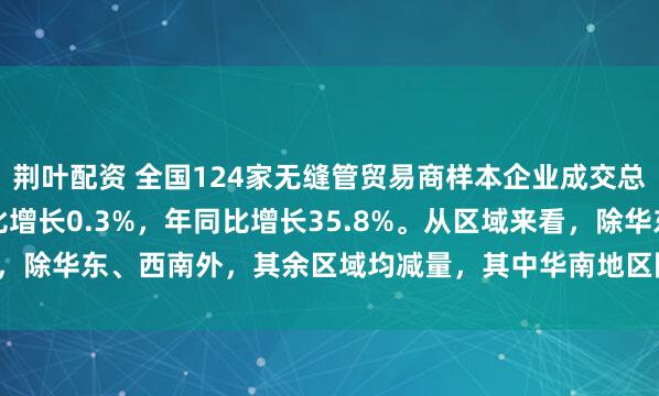 荆叶配资 全国124家无缝管贸易商样本企业成交总量为16084吨，日环比增长0.3%，年同比增长35.8%。从区域来看，除华东、西南外，其余区域均减量，其中华南地区降幅最大，为25.3%。